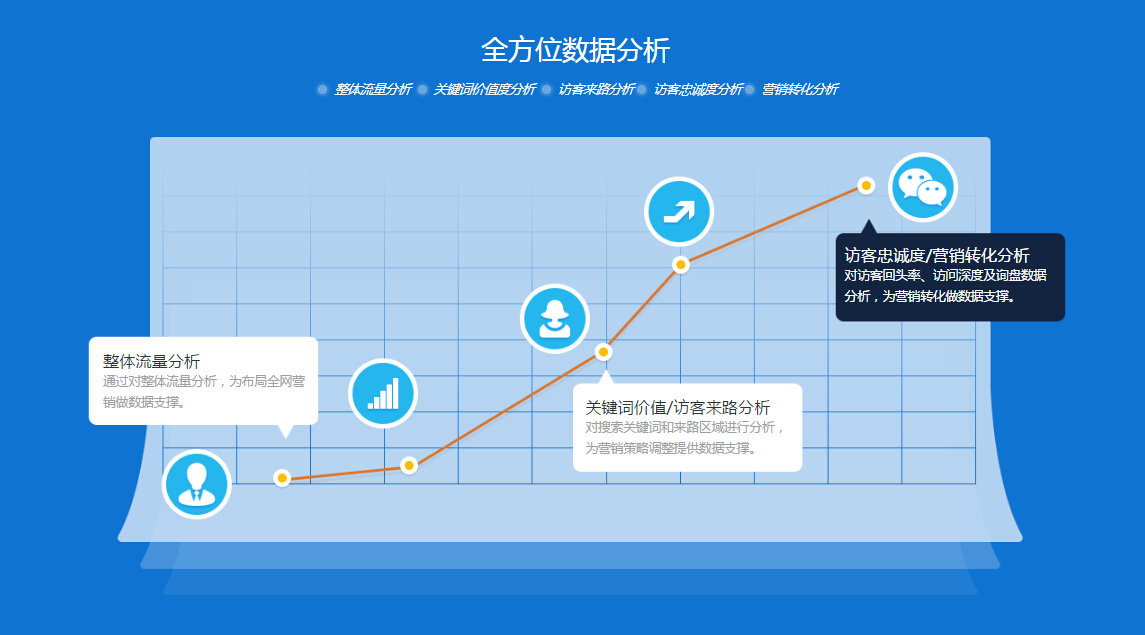 全方位数据分析