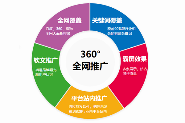 虚拟主机应该如何设置404页面？