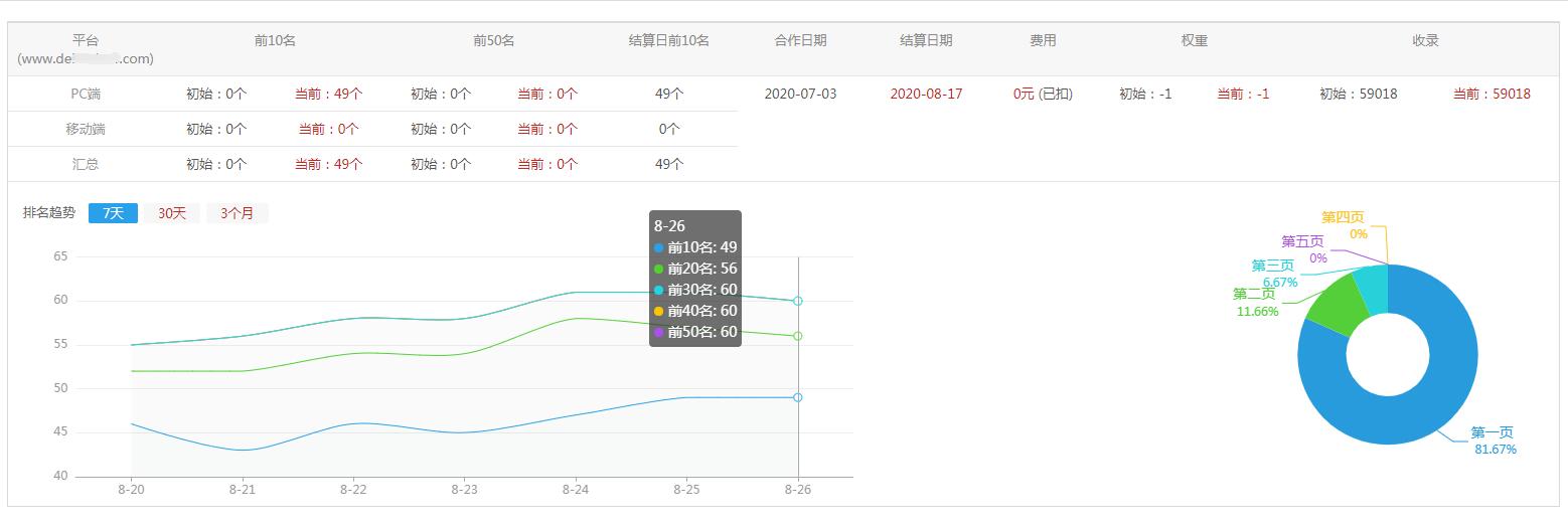 得宝宝——全网营销推广